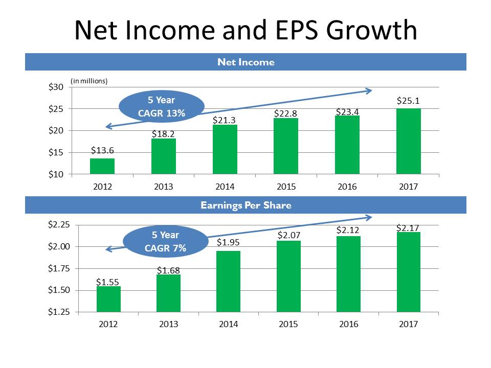 netincomeepsgrowth.jpg